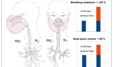 Efectos tóxicos reales de las mascarillas
