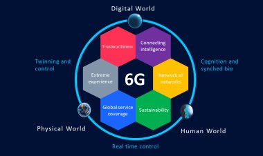 La 6G de la Unión Europea, Hexa-X: sus verdaderos y diabólicos objetivos