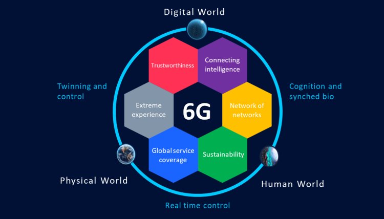 La 6G de la Unión Europea, Hexa-X: sus verdaderos y diabólicos objetivos