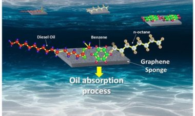 Oxido de grafeno en el combustible para aviones