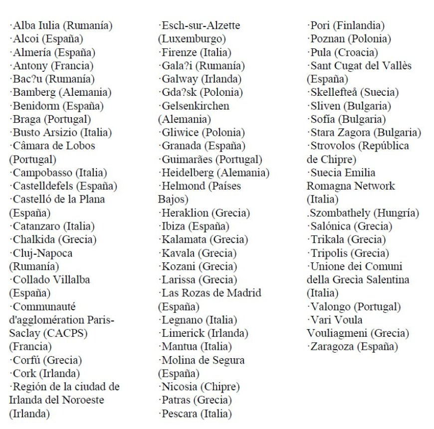 Lista de los proximos ciudades de 15 minutos