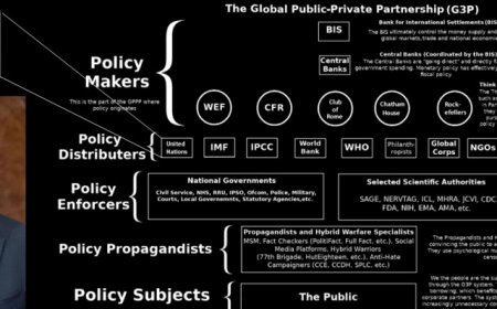 El Sistema de Gobierno Mundial de la ONU que quieren implementar