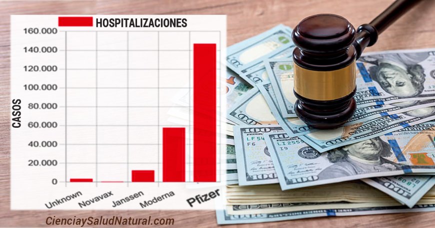 Pfizer engaño al público sobre la inyección Covid