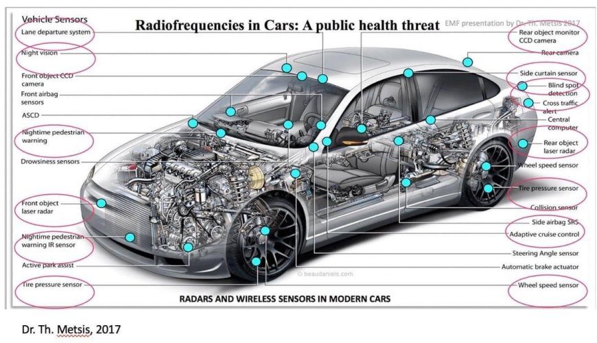 Contaminación electromagnética en los coches electricos