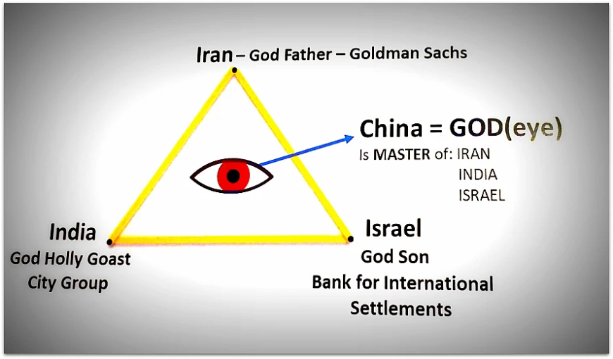 LA SECTA BANCARIA TIBETANA Y EL PELIGRO DE GUERRA NUCLEAR