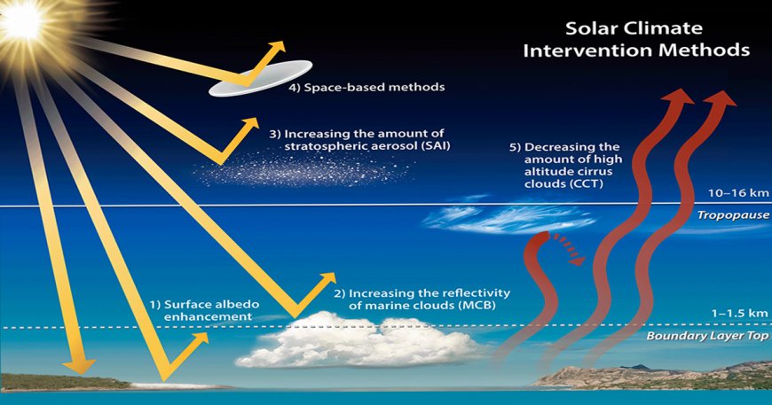Riesgos graves de la Geoingenieria, estelas químicas, chemtrails